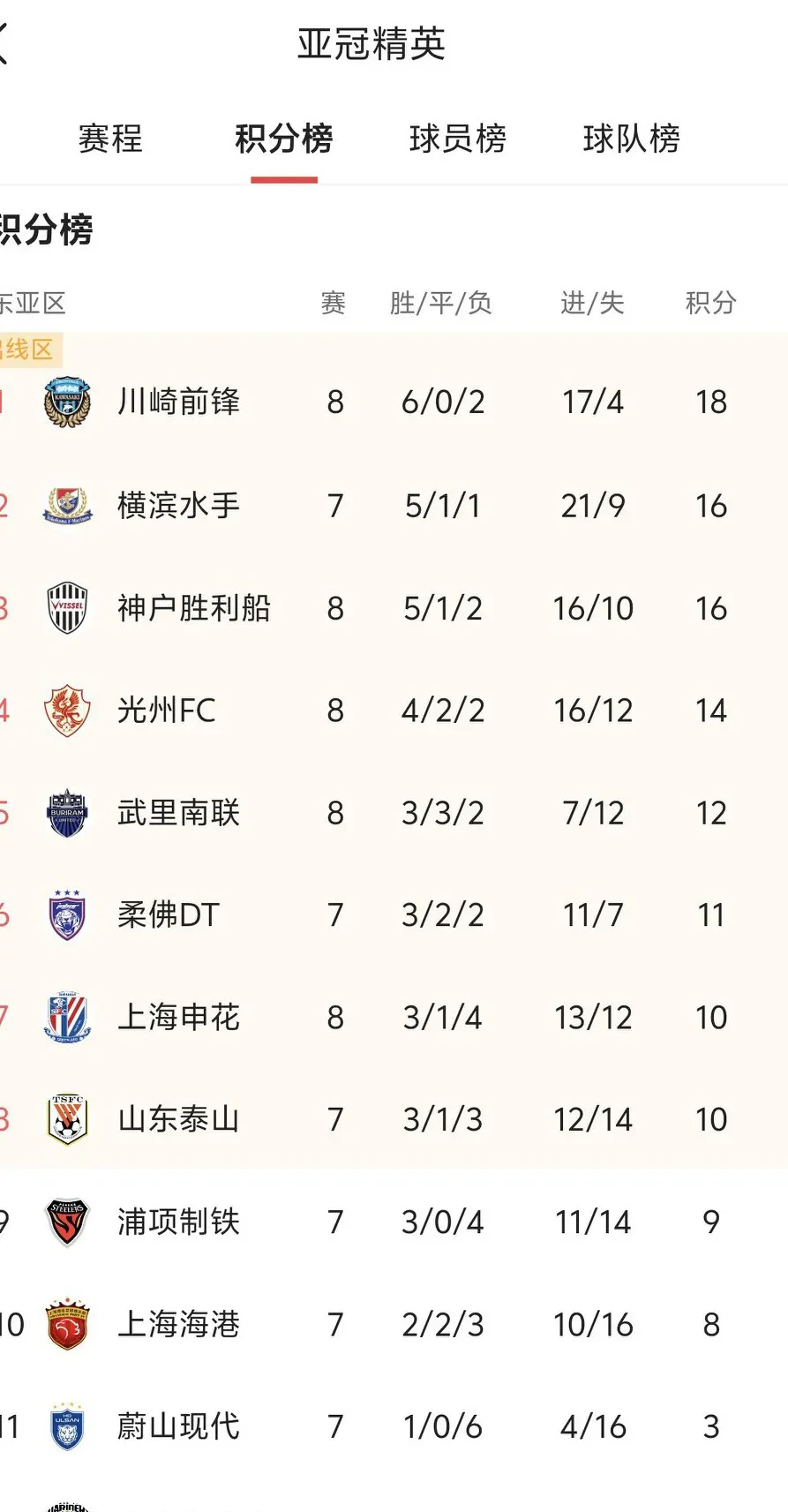 上海申花主场-击败大连一方，延续不败战绩的简单介绍