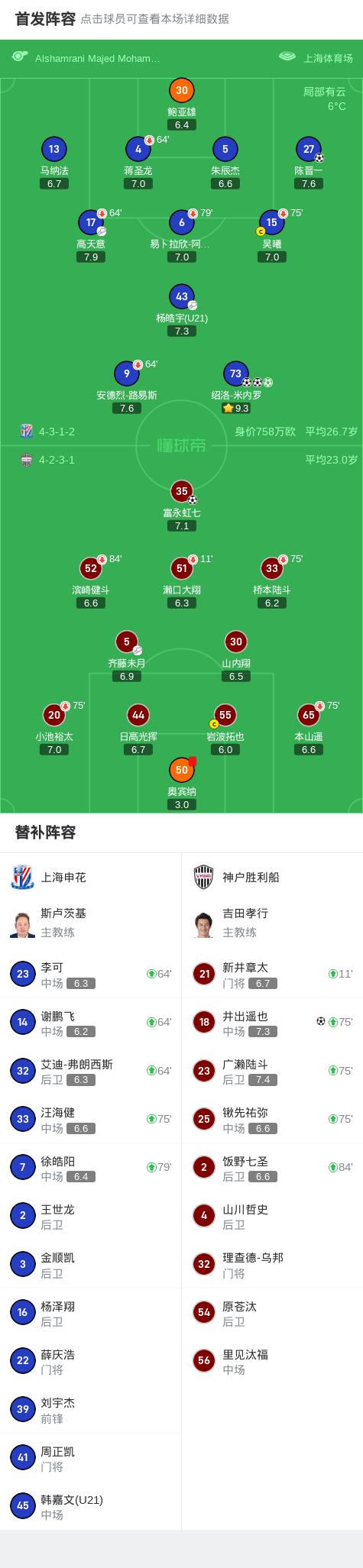 世俱杯足球-上海申花客场胜出，稳固积分榜位置的简单介绍